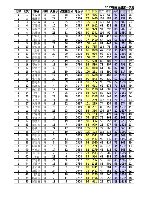 2013届高三级第一学期第2次三校联考成绩总表20121024