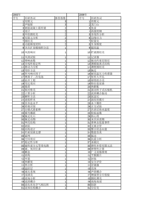 【国家自然科学基金】_壳体结构_基金支持热词逐年推荐_【万方软件创新助手】_20140802