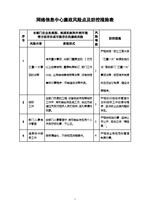 网络信息中心廉政风险点及防控措施表