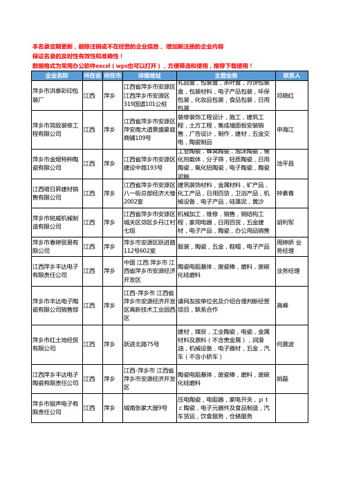 2020新版江西省萍乡电子陶瓷工商企业公司名录名单黄页大全30家