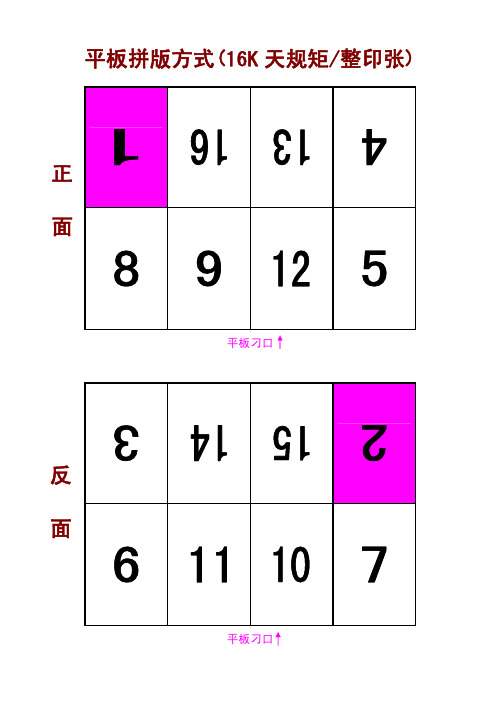 折页方式