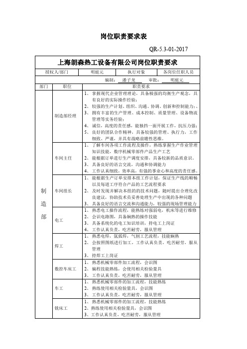 2018最新版文件压力容器取证换证-四级记录表格QR-5.3-01-2017 岗位职责要求表