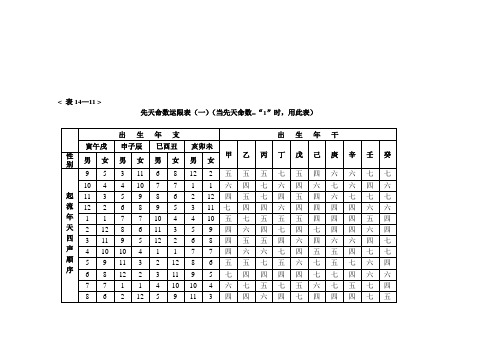 【陈抟神数密旨】03铁板表