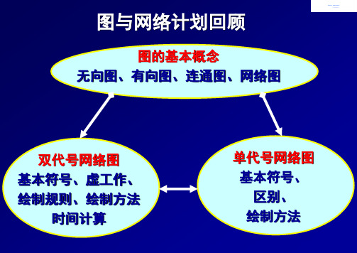 运筹学决策论