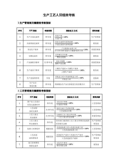 生产工艺人员绩效考核