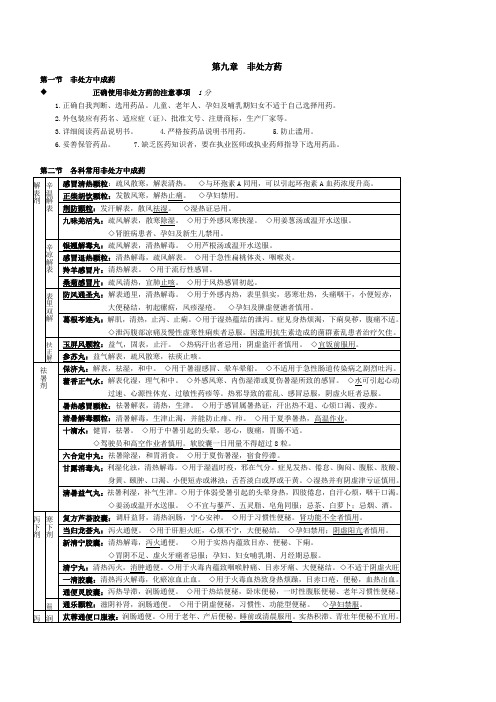 执业中药师 中医综合 非处方药