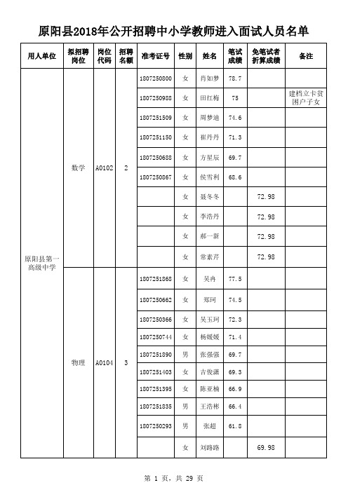 进入面试人员表