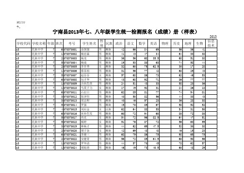 民中七、八年级期末检测成绩