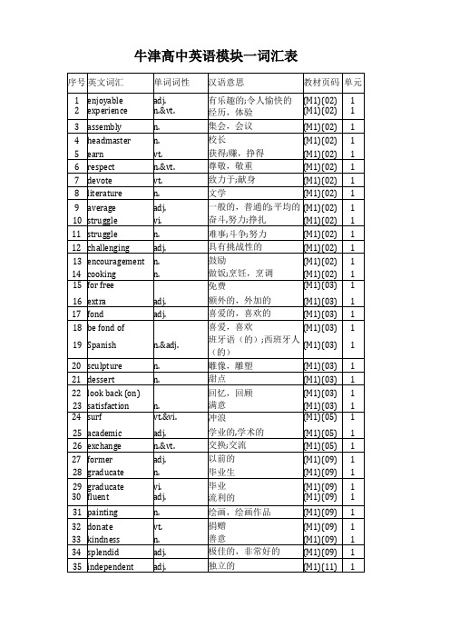 牛津高中英语词汇表