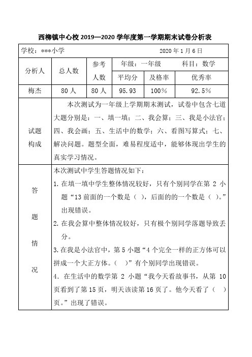 1年数学试卷分析：2019—2020学年度第一学期期末试卷分析表