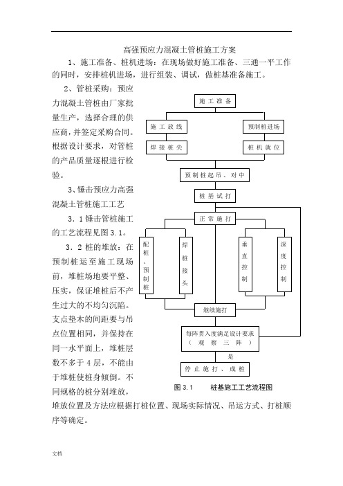 PHC高强预应力混凝土管桩施工解决方案.doc