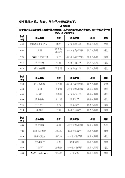 获奖作品名称、作者、所在学校等情况如下