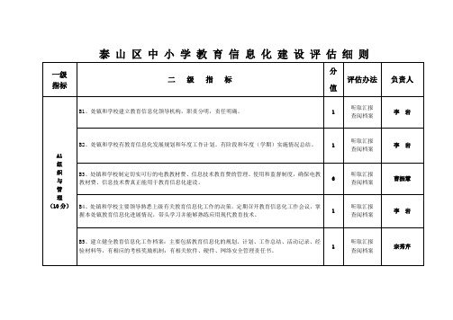 泰安市中小学教育信息化建设评估细则