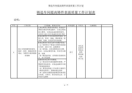 铸造车间提高铸件表面质量工作计划