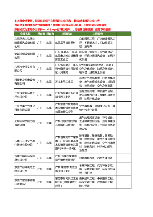 新版广东省东莞油烟净化设备工商企业公司商家名录名单联系方式大全109家