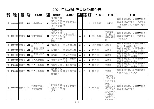 江苏省2021年度公务员盐城市招录职位简介表