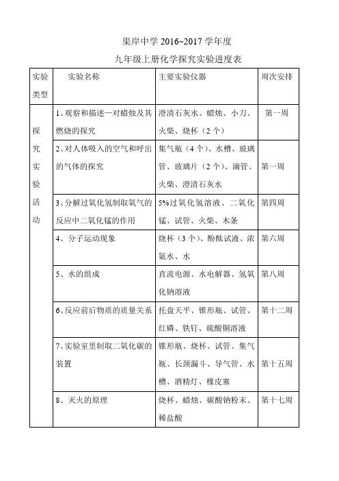 化学探究实验、学生实验进度表(上)