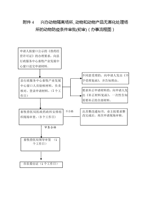 兴办动物隔离场所、动物和动物产品无害化处理场所的动物防疫条件审批(初审)(办事流程图)