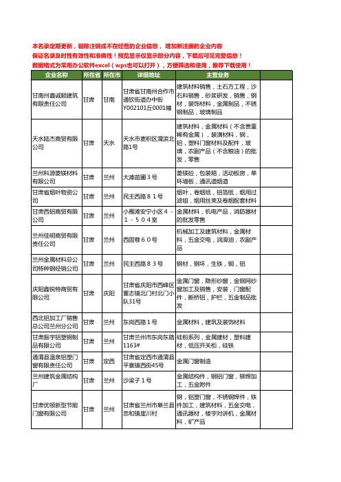 新版甘肃省金属铝工商企业公司商家名录名单联系方式大全129家