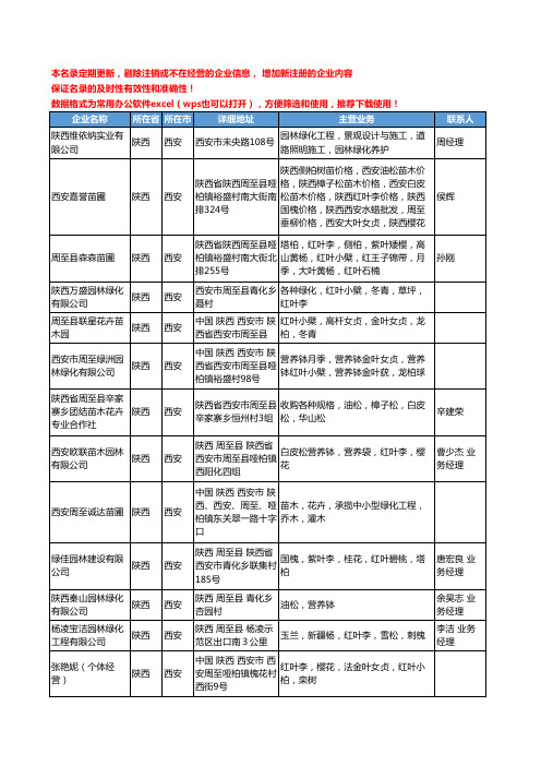 2020新版陕西省常绿乔木工商企业公司名录名单黄页联系方式大全65家
