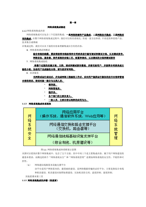 组网工程整理