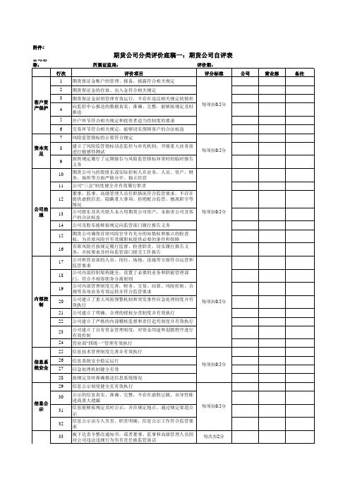 期货公司分类评价自评表
