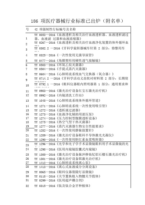 186项医疗器械行业标准已出炉