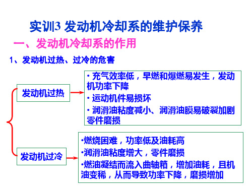 实训3 汽车发动机的冷却系统
