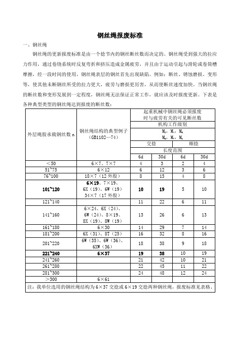 钢丝绳报废标准