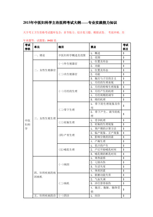 2015年中医妇科学主治医师考试大纲——专业实践能力知识