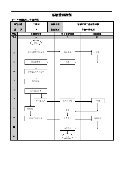 车辆管理流程