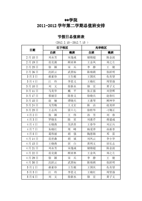 江苏经贸职业技术学院2011-2012学年第二学期总值班安排节假日总值班表【模板】