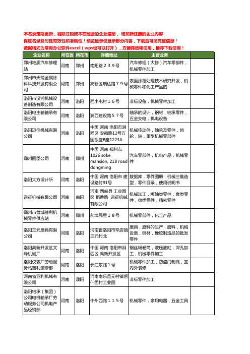 新版河南省机械零件工商企业公司商家名录名单联系方式大全40家