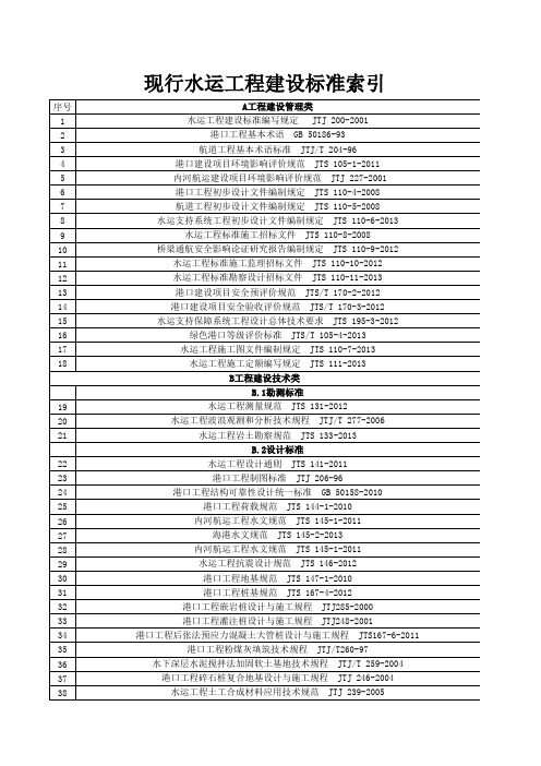 现行水运工程建设标准索引