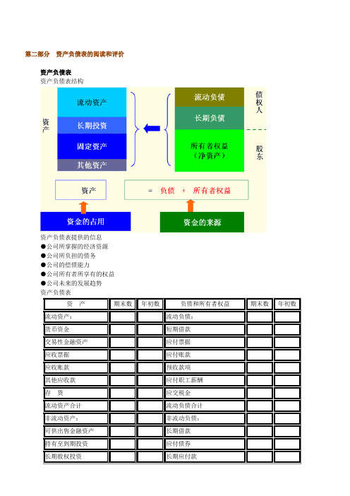 财务总监实战操作之  资产负债表的阅读和评价