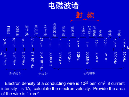 阻抗匹配