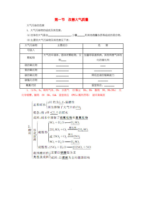 人教版高中化学选修1 第四章 第一节 改善大气质量练习含答案