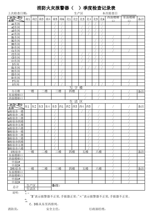 消防火灾报警器(  )季度检查记录表