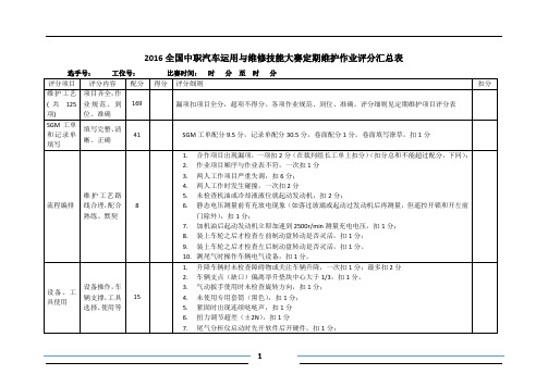 2016中职 汽车运用与维修 评分汇总表(正式赛卷)