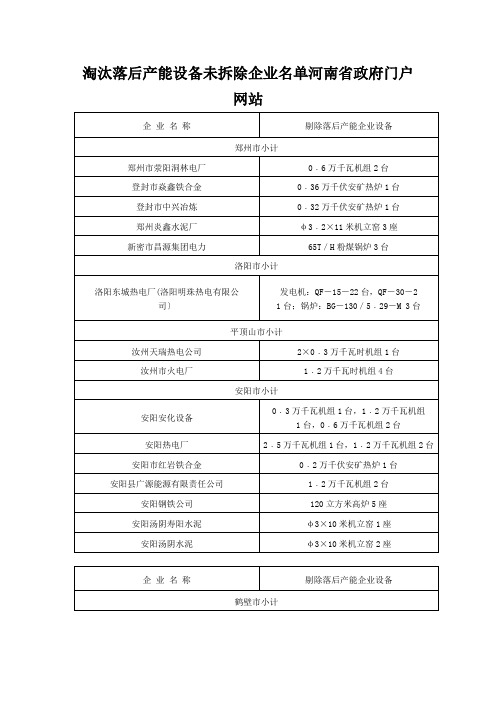 淘汰落后产能设备未拆除企业名单河南省政府门户网站