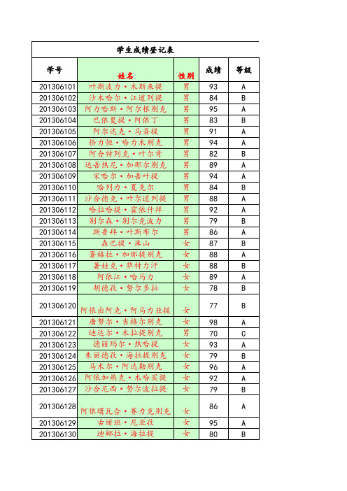 二年级综合成绩表