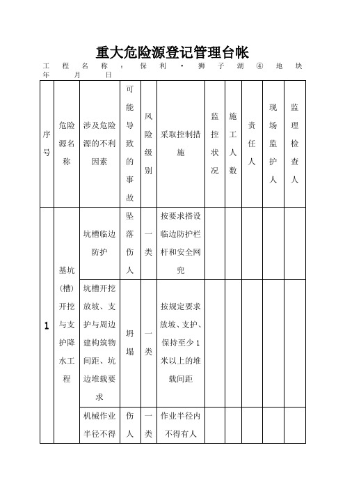 重大危险源登记管理台帐
