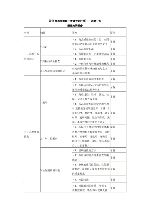 2011年卫生资格药学初级士考试大纲(101)---药物分析