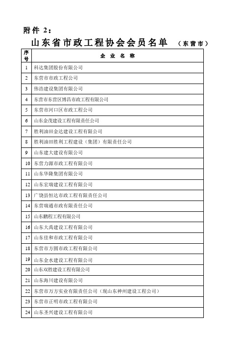 山东省市政工程协会会员名单(东营)