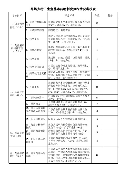 马场乡村卫生室基本药物制度执行情况考核表