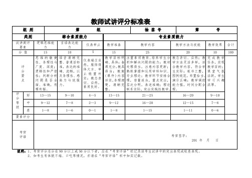 教师试讲评分标准表