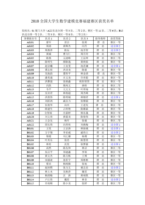 2010年数学建模福建赛区获奖名单
