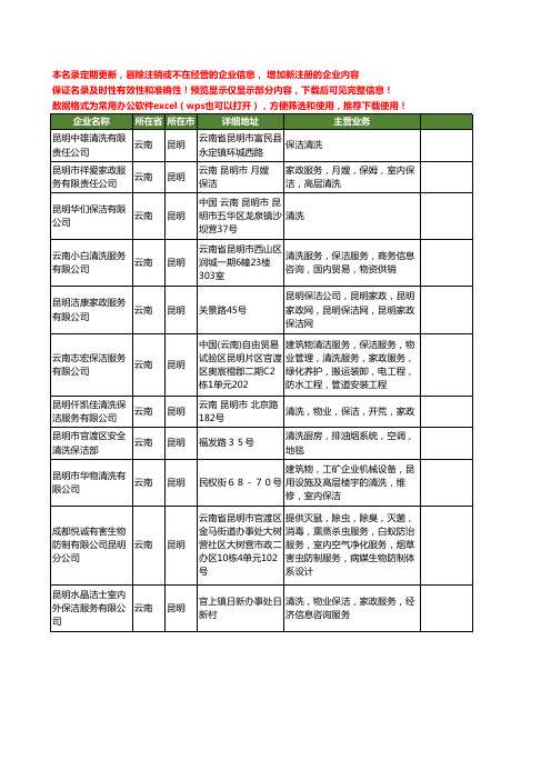 新版云南省昆明清洗保洁工商企业公司商家名录名单联系方式大全117家