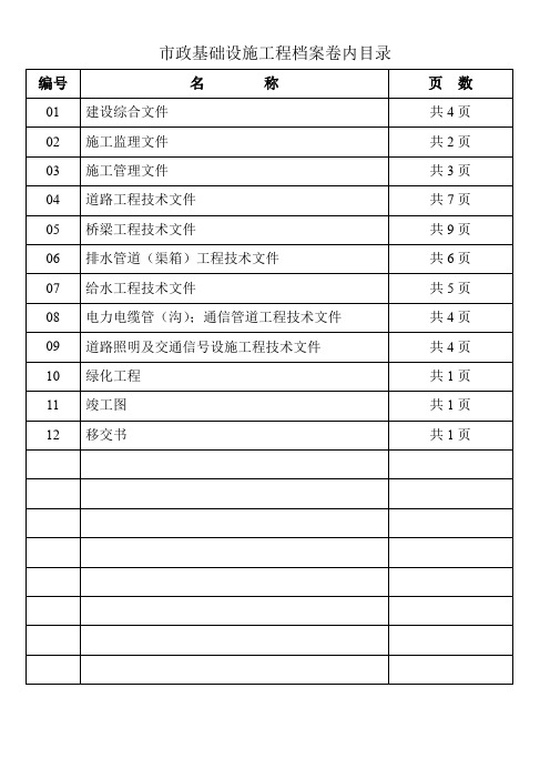 市政基础设施工程档案卷内目录.doc