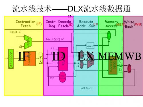 流水线技术——DLX流水线数据通路